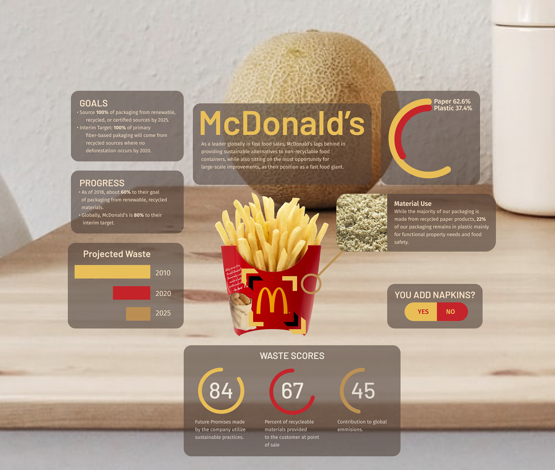 AR Sustainability Tracing — Solution & Functionality