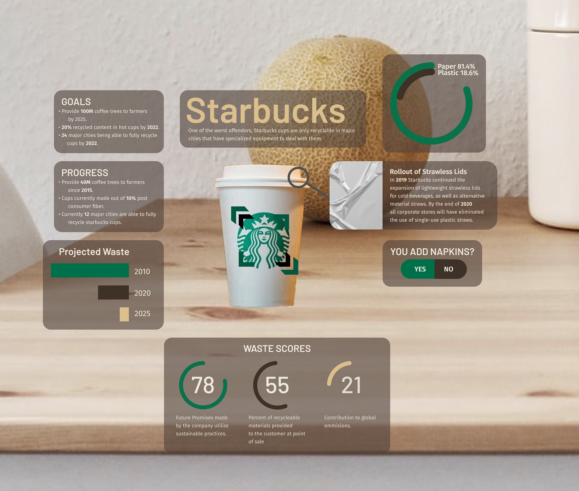 AR Sustainability Tracing — Solution & Functionality