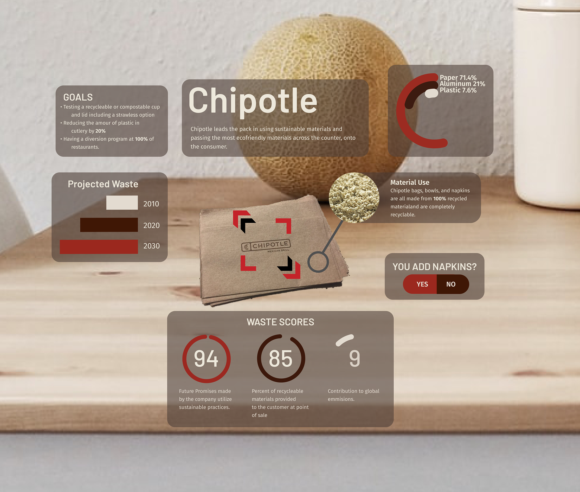 AR Sustainability Tracing — Impact & Vision
