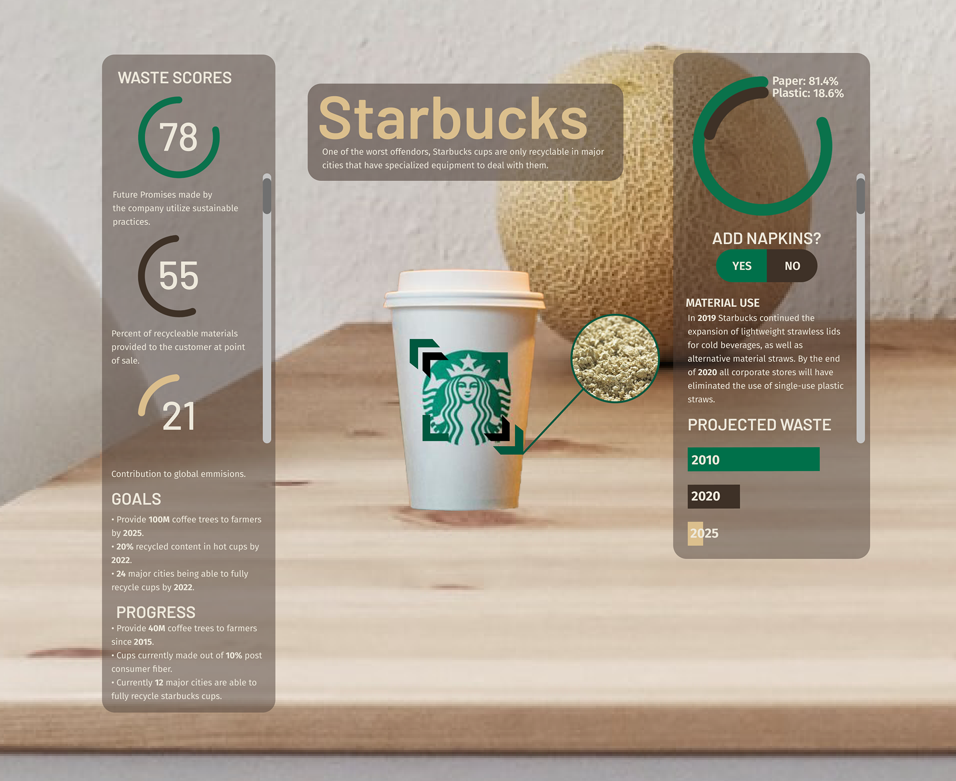 AR Sustainability Tracing — Impact & Vision