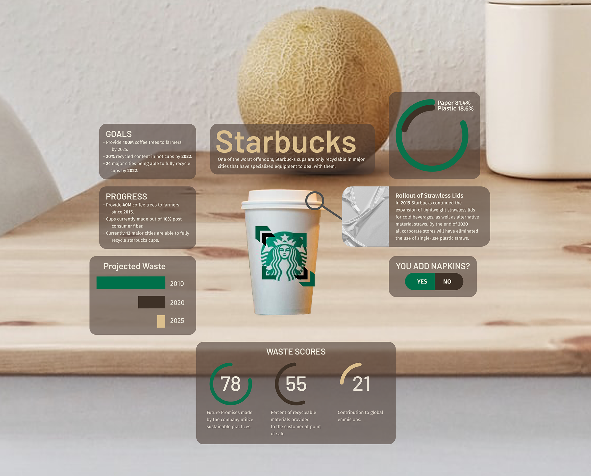 AR Sustainability Tracing — Impact & Vision