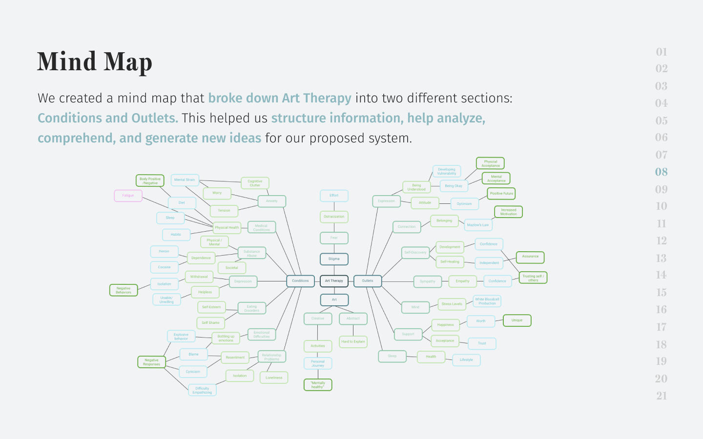 Retrace — Overview