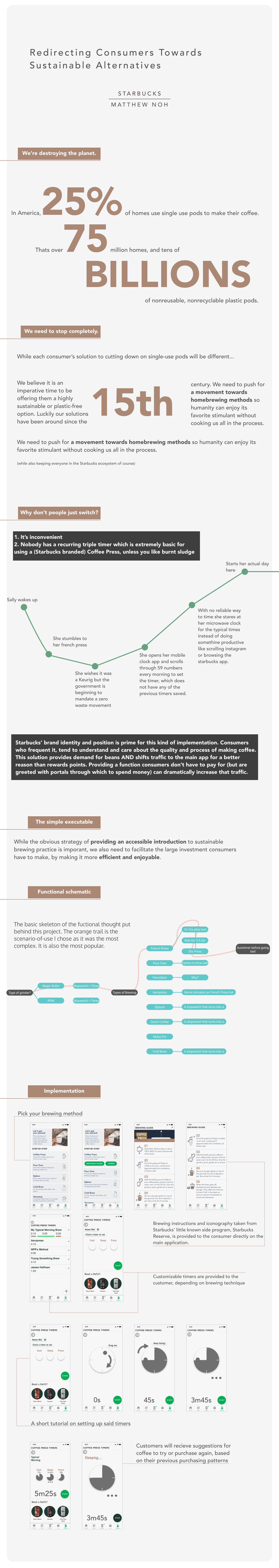 Starbucks — Overview